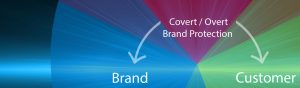 Brand Security Banner